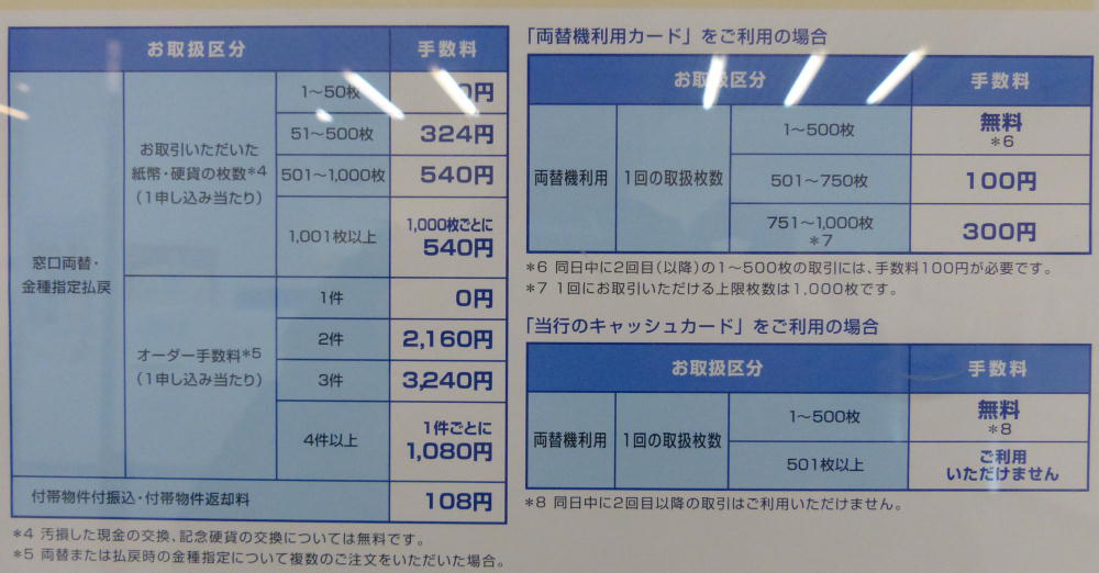 銀行両替手数料