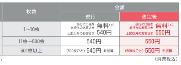 令和1年10月両替手数料消費税改訂