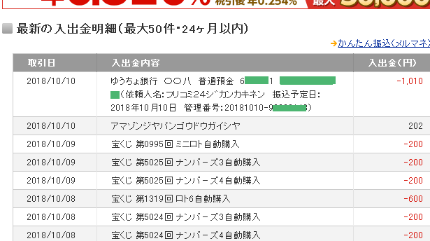 楽天銀行からゆうちょ銀行へ振り込み