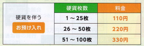ゆうちょ手数料改正