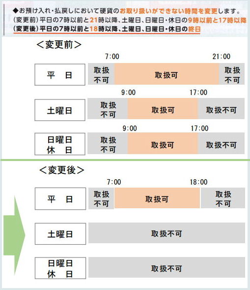 ゆうちょ手数料改正