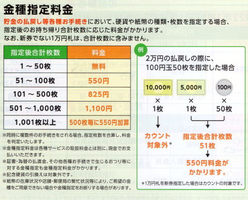 ゆうちょ手数料改正