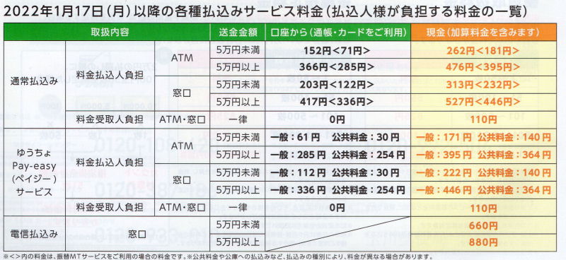 ゆうちょ手数料改正