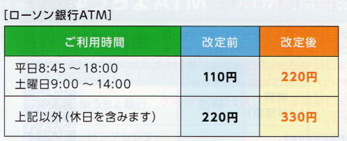 ゆうちょ手数料改正