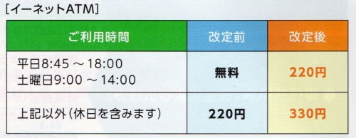 ゆうちょ手数料改正