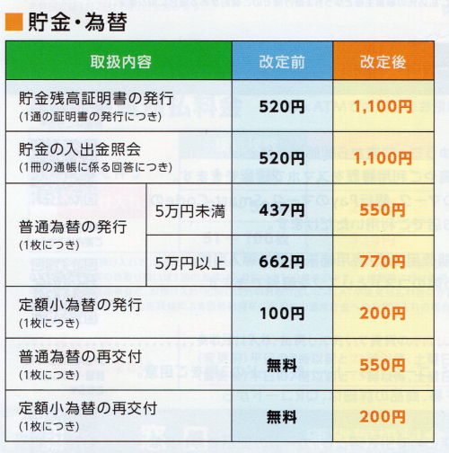ゆうちょ手数料改正