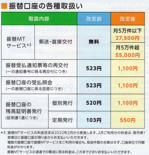 ゆうちょ手数料改正