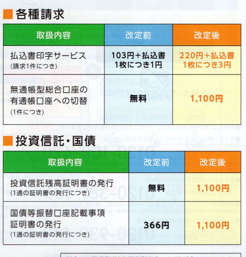 ゆうちょ手数料改正