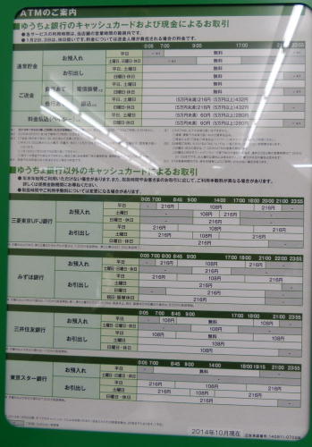 ファミマにあるゆうちょ銀行ATM利用時間(手数料無料)