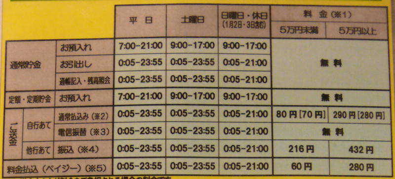 ゆうちょATM稼働時間案内(日曜営業長時間稼働機)店頭掲示
