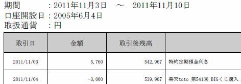 楽天銀行為替特約定期(仕組預金)
