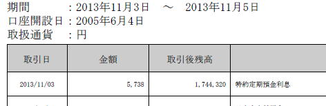 楽天銀行為替特約定期(仕組預金)