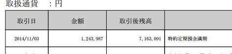 楽天銀行為替特約定期(仕組預金)