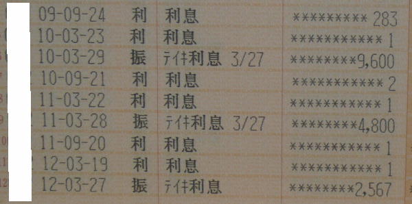 城南信用金庫懸賞金付き定期預金