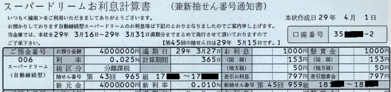 城南信用金庫懸賞金付き定期預金