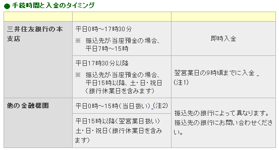 三井住友銀行同士は17時30分まで