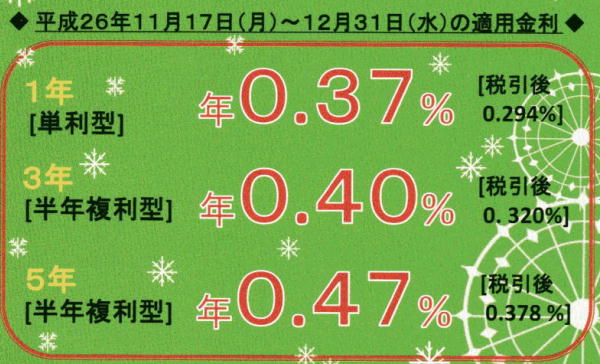 5N0.47%