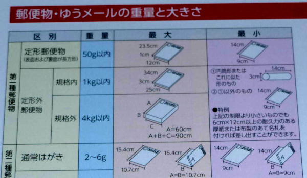 定形外規格外図解
