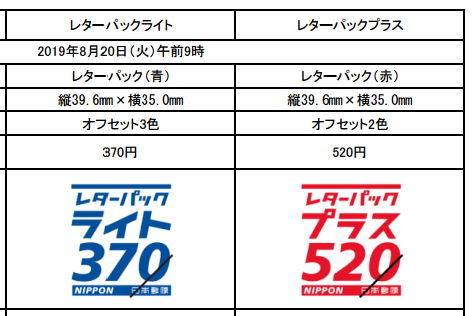 郵便料金2019.10改正の切手類
