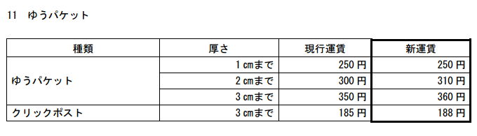 クリックポスト2019.10改正