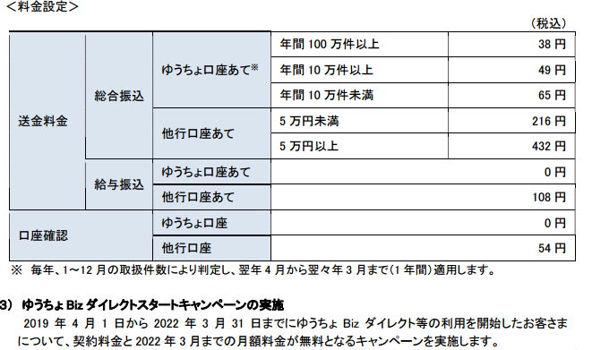 ゆうちょbiz開始19年04月