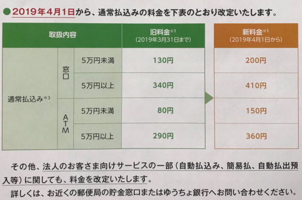 ゆうちょ料金変更19年04月