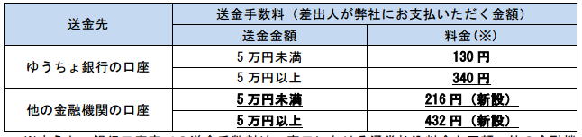V萔2016