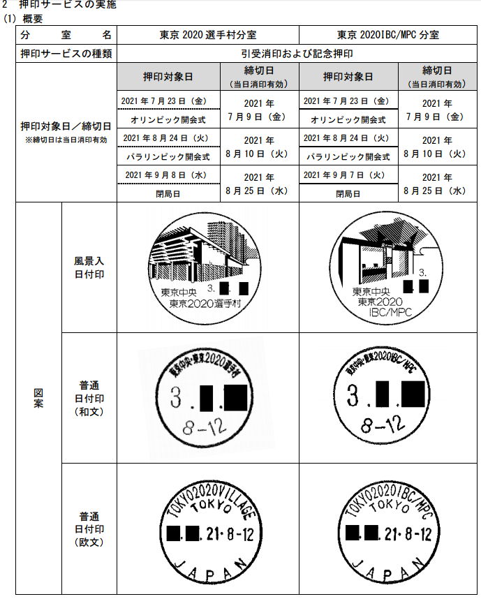 東京オリンピック2020、郵便局の押印サービス
