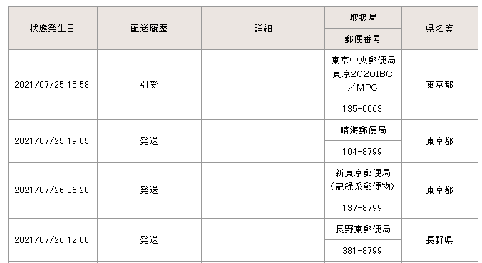 東京オリンピック2020、東京2020IBC/MPC分室