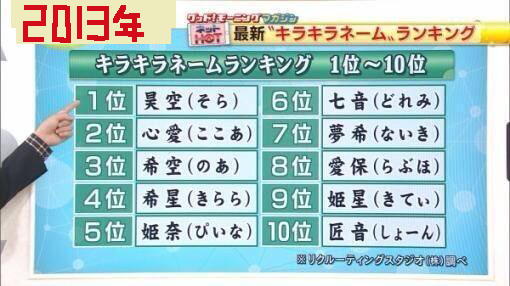 本人限定受取の方法(読みにくい名前)
