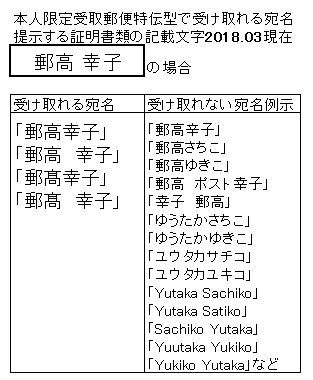 本人限定受取特伝型の交付条件