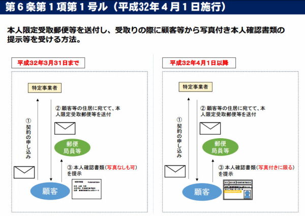 本人限定受取の写真のない証明資料は利用不可へ