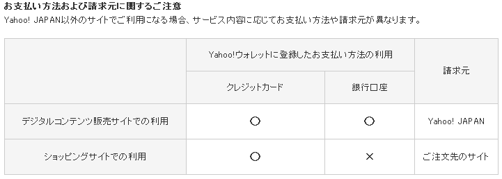 クリックポストのヤフーウォレット支払い方法