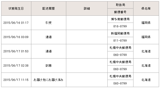 福岡札幌、航空輸送ゆうパック