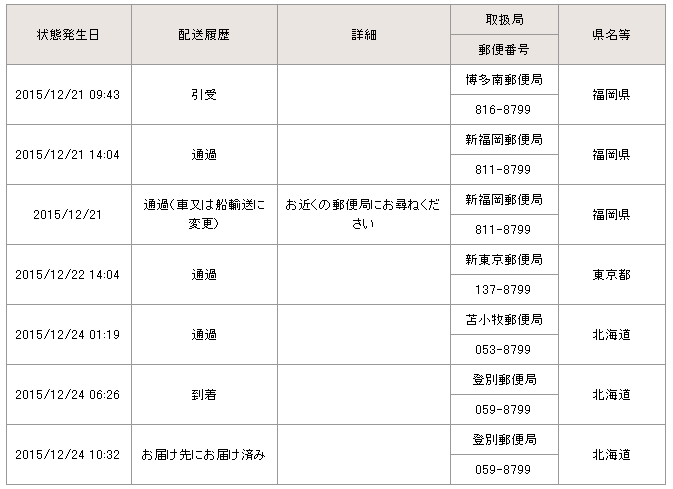 超遠距離トラック輸送