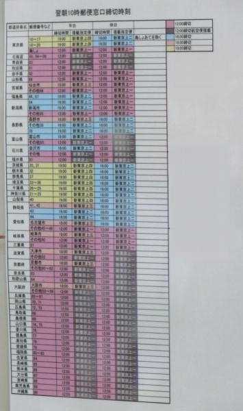 翌朝10時郵便締切時間