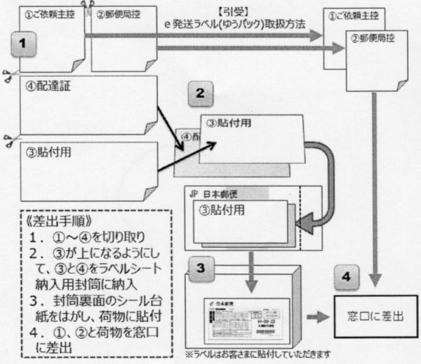 e発送