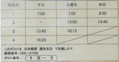 郵便ポスト取集時間表示(多摩地域)