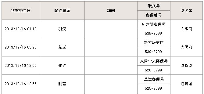 当日配達の速達の可能性(中距離)