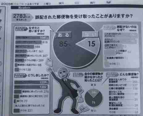 郵便事故経験新聞記事