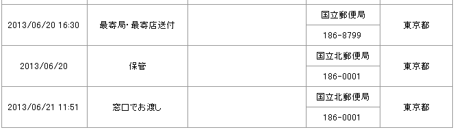 郵便局転送受けとり追跡データ