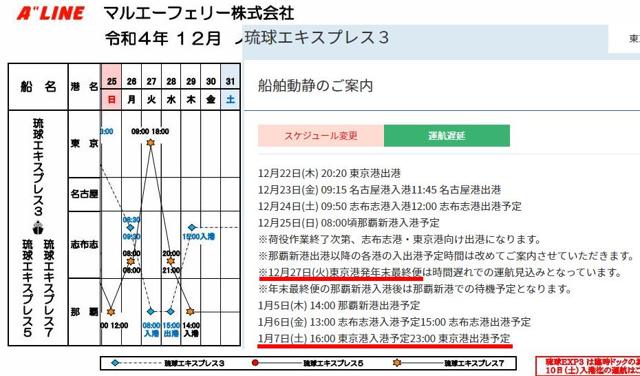 船会社正月休み
