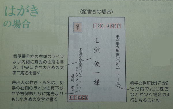 郵便物の宛先等、表面の記載方法