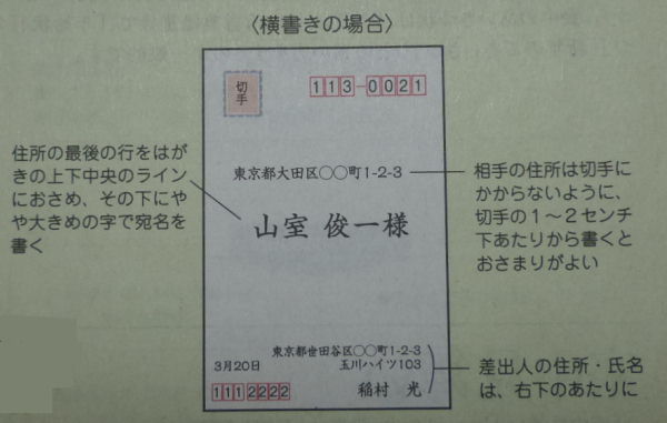 郵便物の宛先等、表面の記載方法