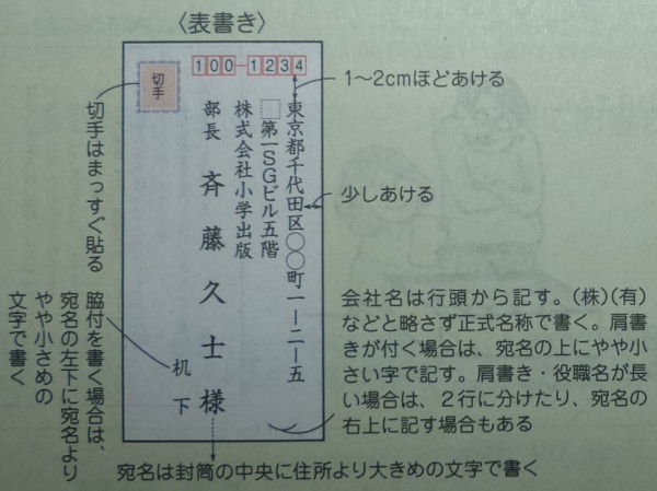 郵便物の宛先等、表面の記載方法