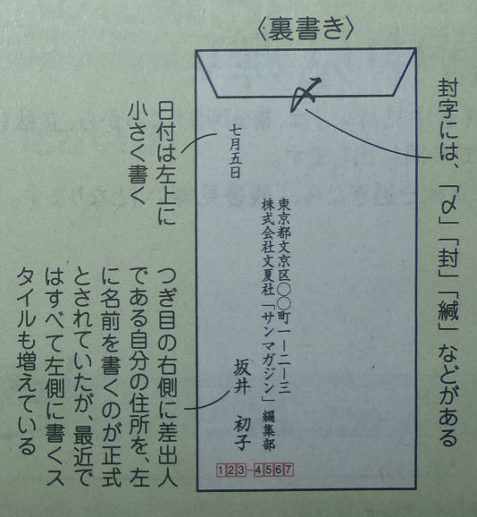 郵便物の宛先等、裏面の記載方法