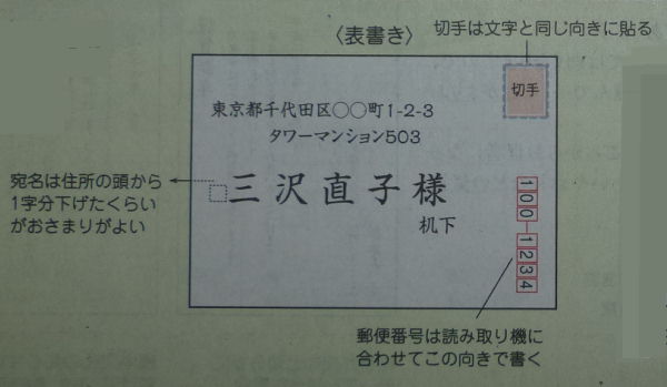 郵便物の宛先等、表面の記載方法
