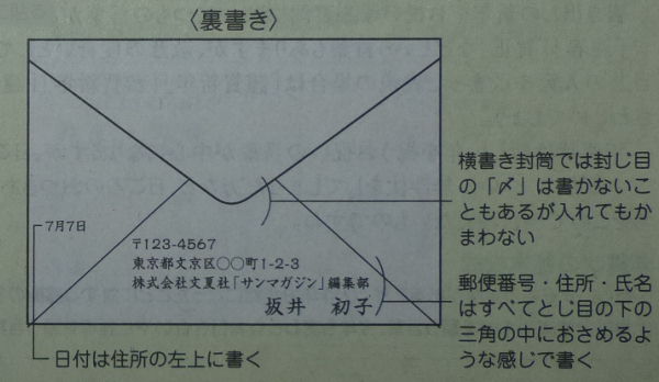 郵便物の宛先等、裏面の記載方法