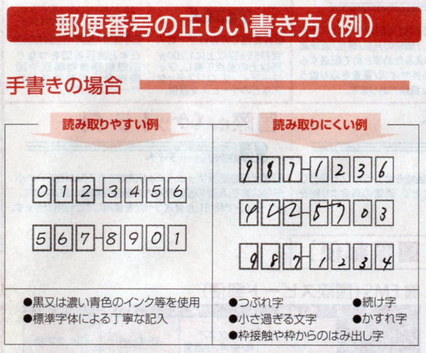 郵便物の宛先等、裏面の記載方法
