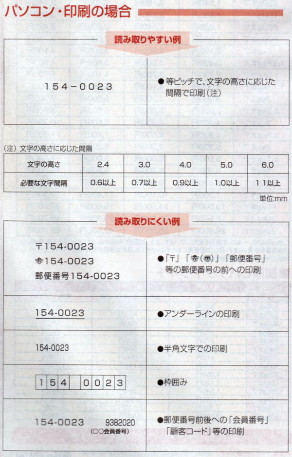 郵便物の宛先等、裏面の記載方法